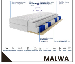 Materac kontynentalny MALWA